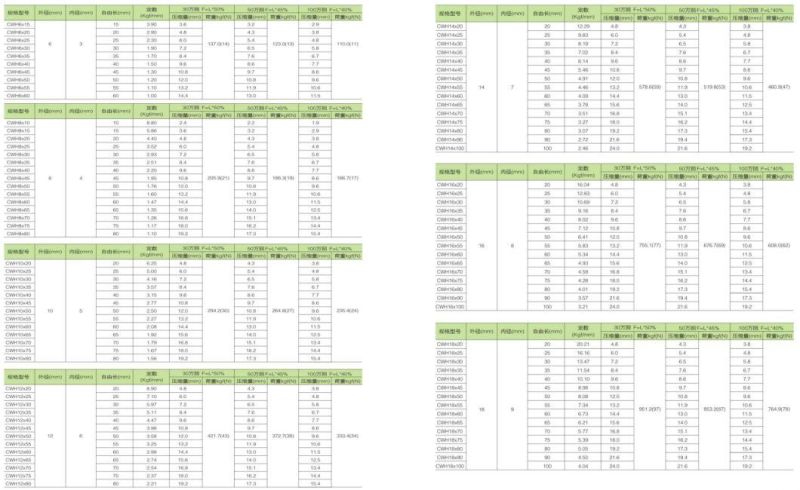 Die Spring Alloy Steel Thick Rectangular Coil Springs Compression Die for Industry