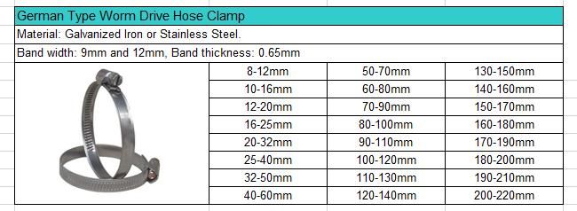Stainless Steel German Type Hose Clamp, Water Hose Clamp Manufacturer