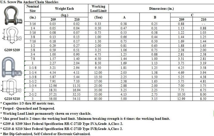 U. S. Type G209c Commercial Type Screw Pin Anchor Shackle