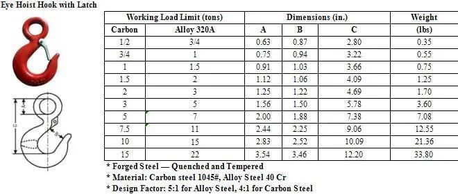 Us Type Forged Alloy Steel 320A/322A Eye/Swivel Hoist Hook