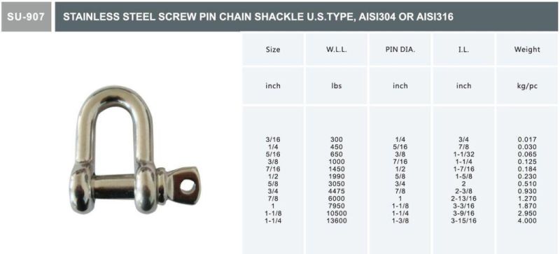 Stainless Steel AISI304/AISI316 Shackle, Wire Rope Clips, Turnbuckles, Rigging Hardware