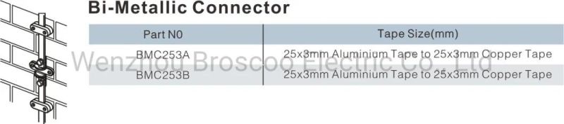 Bimetallic Connector Earthing Tape Clamp Copper Aluminum Tape Connector