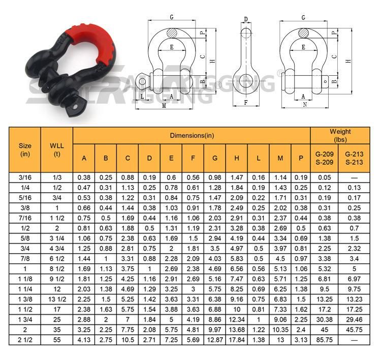 Trailer Tow Towing Receiver Hitch Anti Tarnishing Inch Shackle D-Ring 3/4 4X4 Bow Shackle Tow Hitch with Rubber