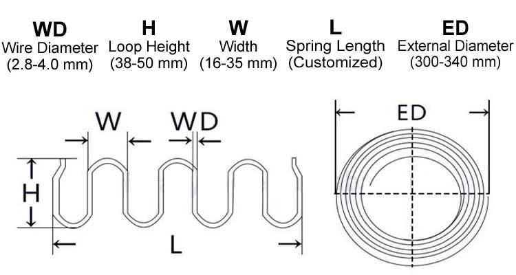 Furniture Hardware Customized Anti Rust 3mm Wire Zig Zag Springs