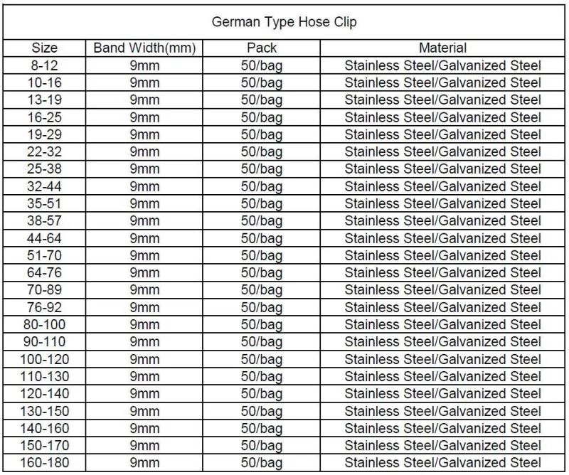 Full Range Size German Version Type Stainless Steel Hose Clip