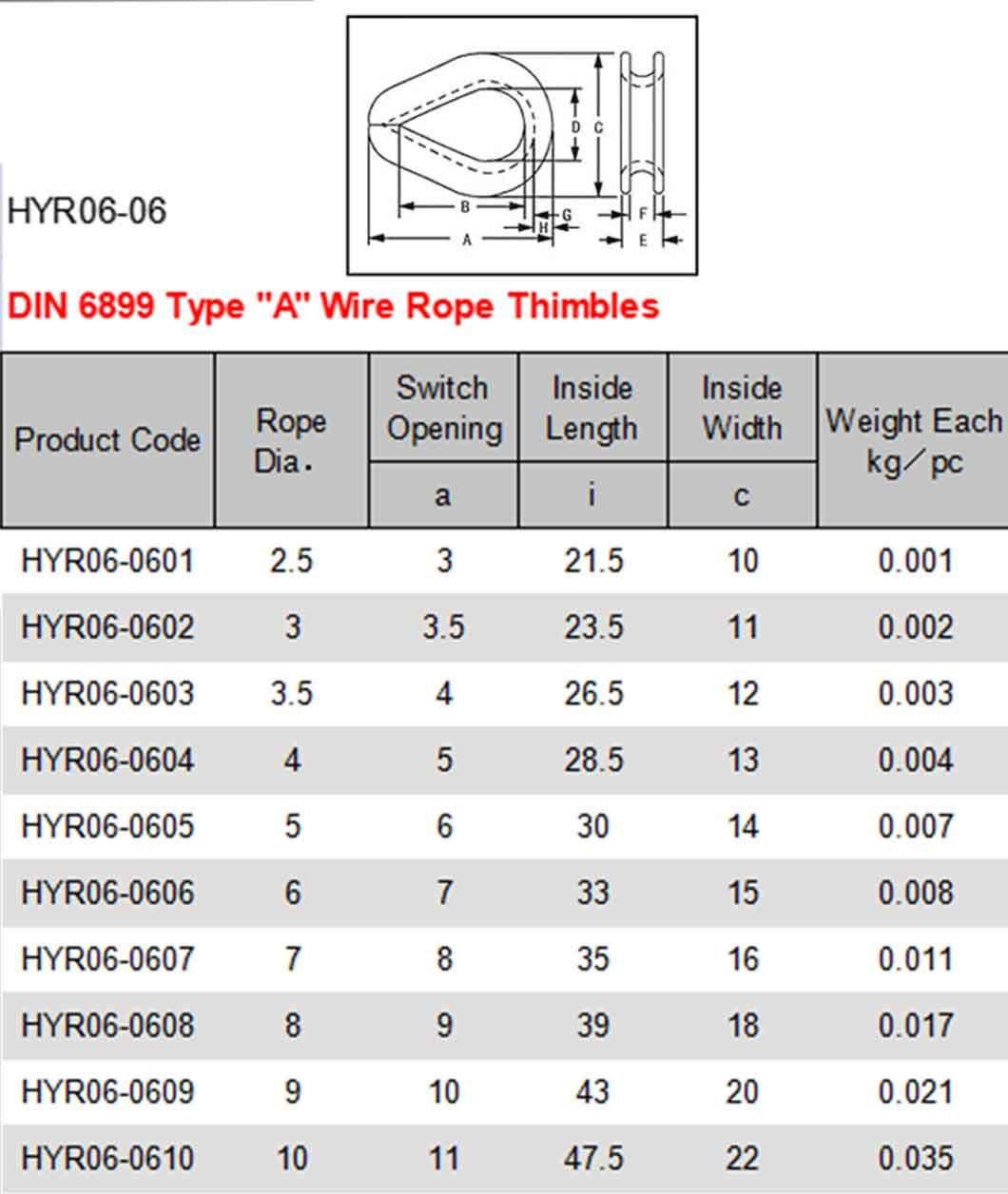 European Commercial Type Thimble for Rigging Hardware