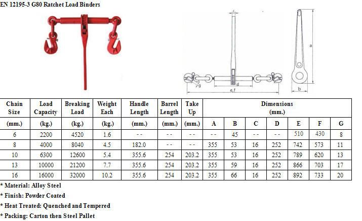 En12195-3 Ratchet Type Load Binder with Hook and Pin