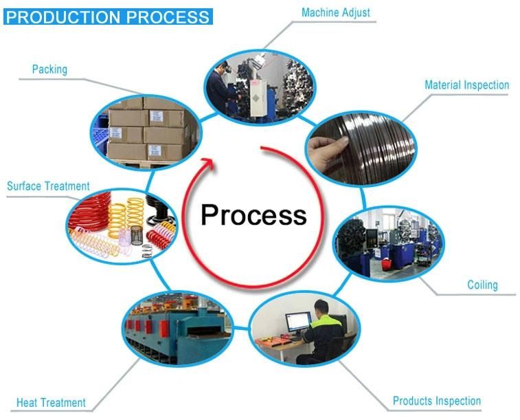 OEM Custom Services Stainless Steel Music Wire Wire Forming Bending Compression Tension Torsion Spiral Springs