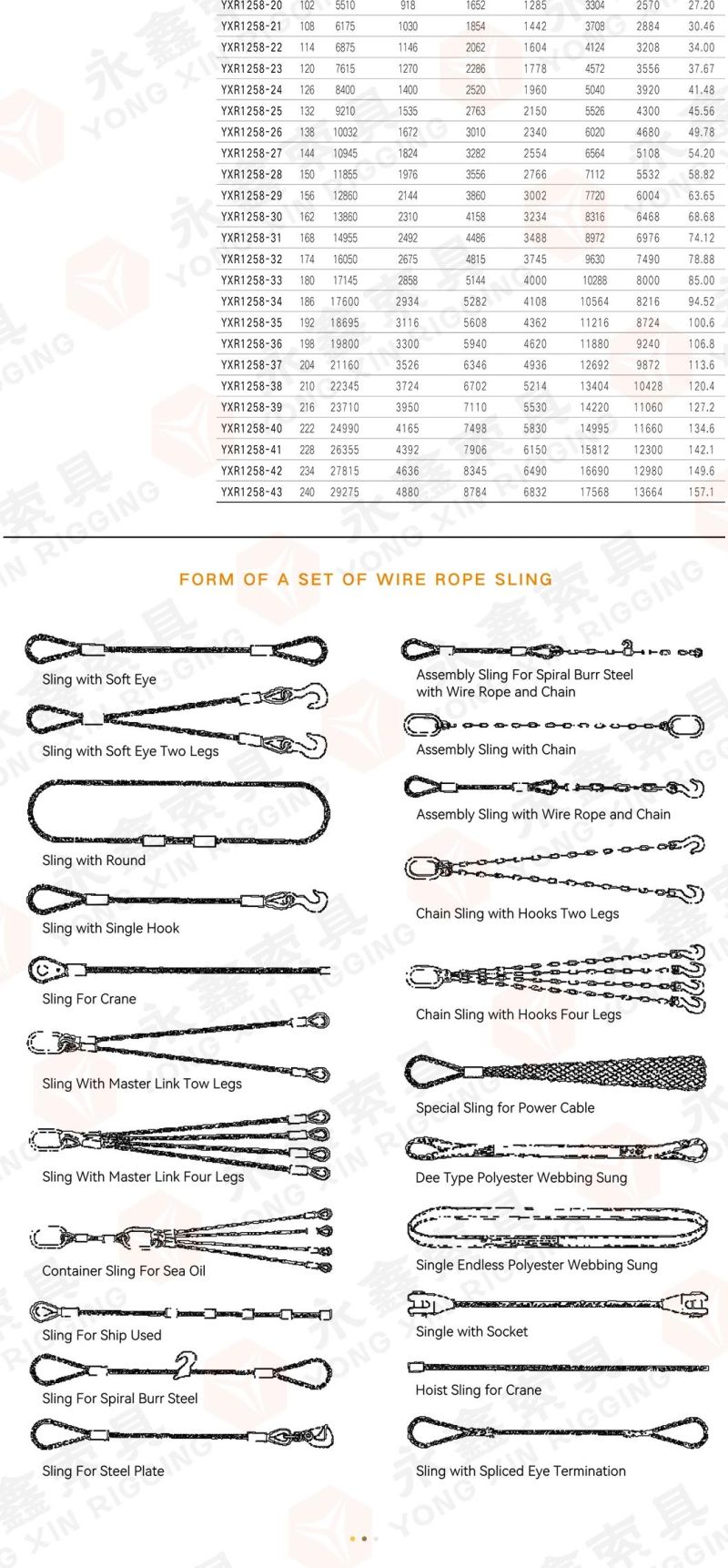7*7 Galvanized Steel Wire Rope Sling with Thimble for Lashing