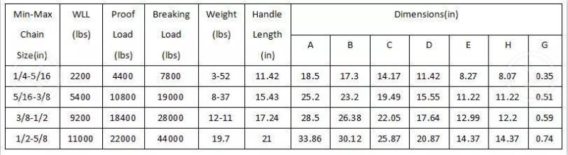 Lever Type Load Binder Rigging Hardware