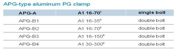 APG-Type Aluminium Pg Clamp