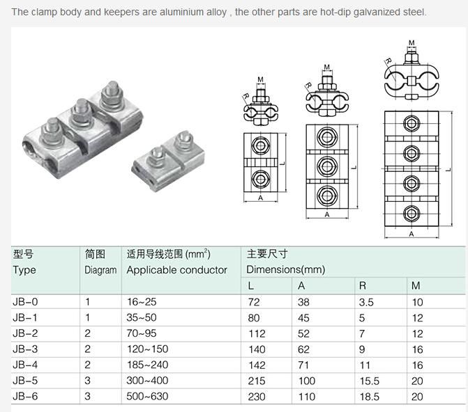 Electrical Power Fittings Wire Clip Clamp Cable Clamp Pg Clamps