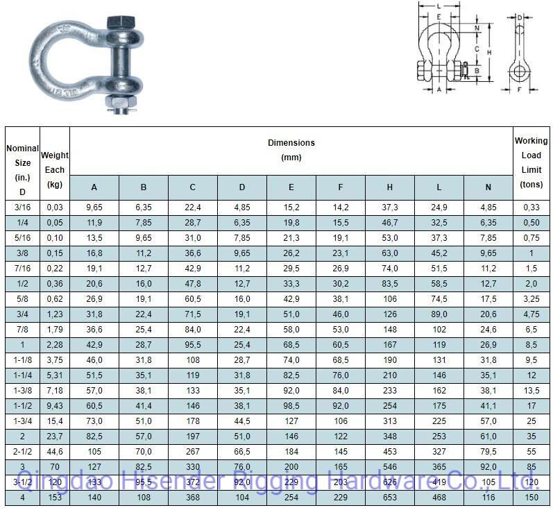 Shackle, D Type, Ss316 and Galvanized Type, European D Type, JIS D Type, Rigging Hardware, Marine Hardware