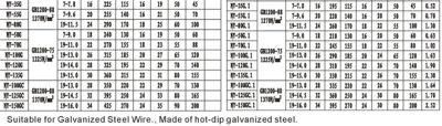 New Great Quality Transmission Line Dead End Clamp-Ny-G Series