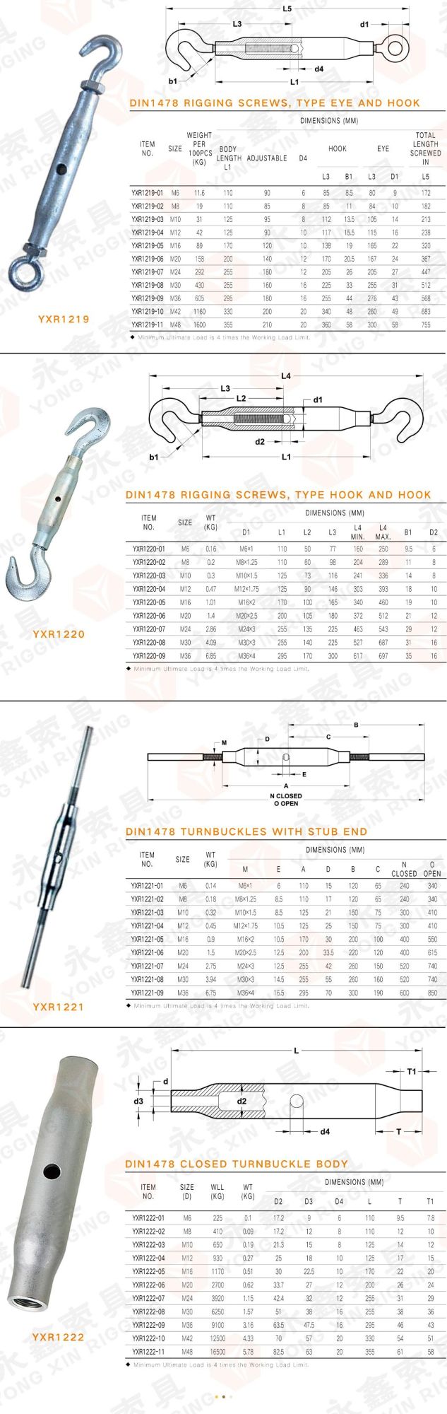 DIN1478 Wire Rope Turnbuckle Electric Galvanized Cable Turnbuckle with Eye and Eye Closed Body Pipe Tucrnbuckle