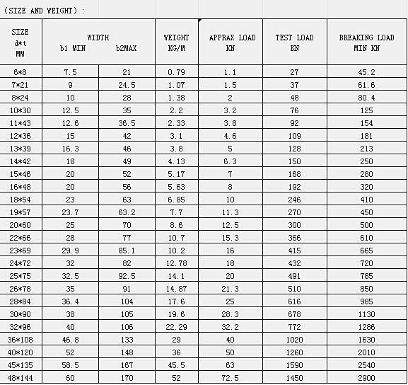 Factory Price Welded Steel Short and Long Link Chain for Lifting