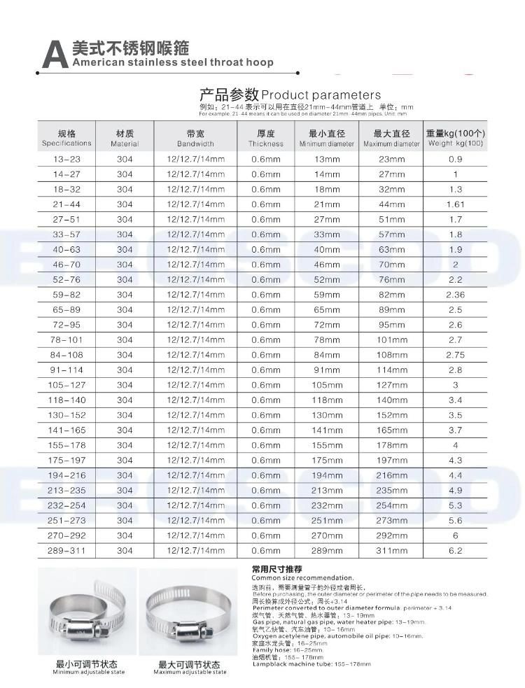 American Type Fastener Carbon Steel Hose Hose Clamp (AT)