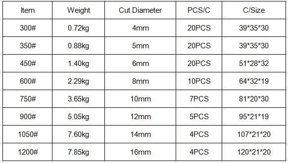 Hand Tools Wire Cutter Professional 8 Inch Bolt Cutter