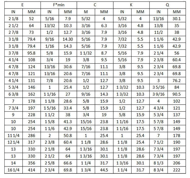 BS464 Wire Rope Thimble Price