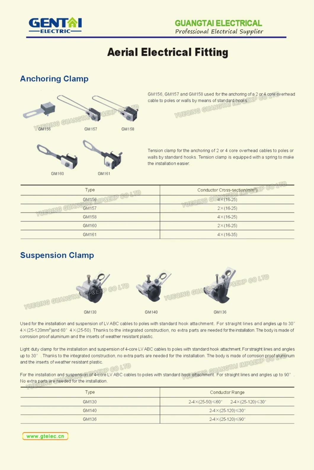 UV Resistant Glass Fiber Reinforced Polymer Anchor and Suspension Clamps