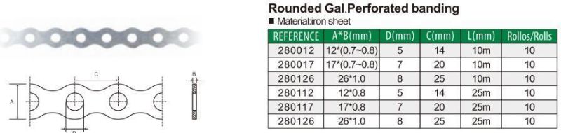 Rounded Perforated Banding Cutting Belt