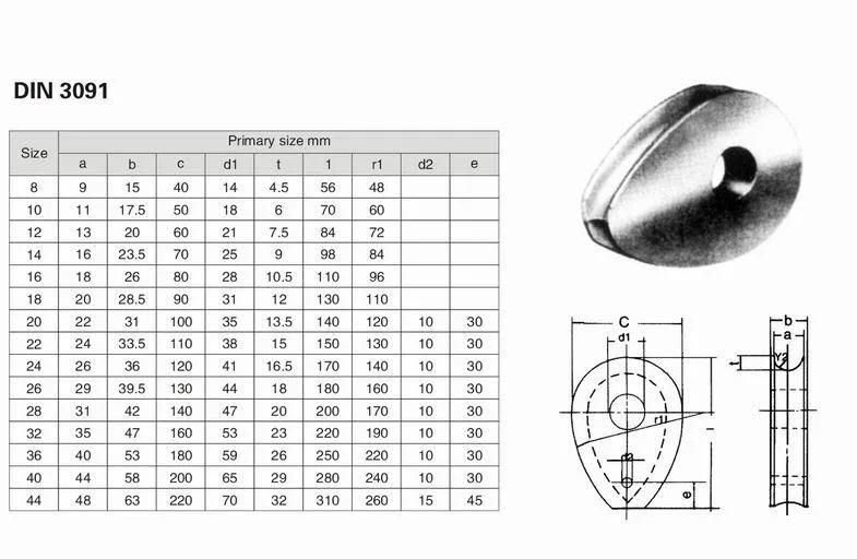 Casting Heavy Duty Malleable Wire Rope DIN3091 Thimble