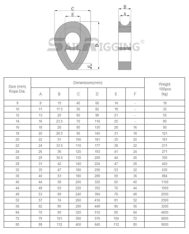 Hardware Rigging Electrical DIN3091 Wire Rope Thimble