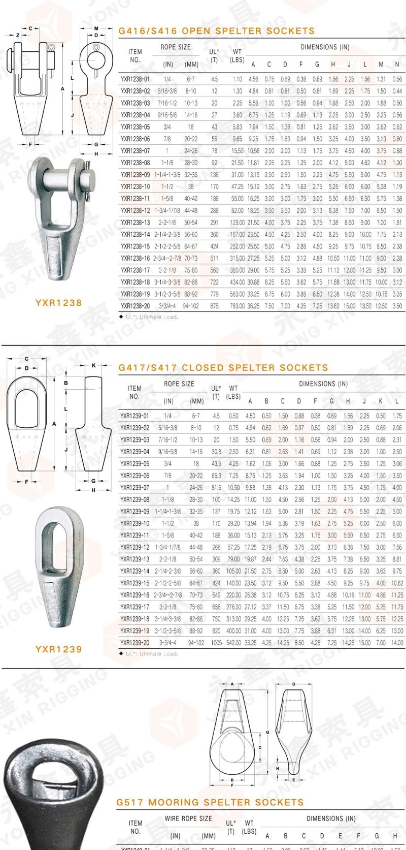 Wire Rope Accessories Closed Spelter Socket in Cast Steel
