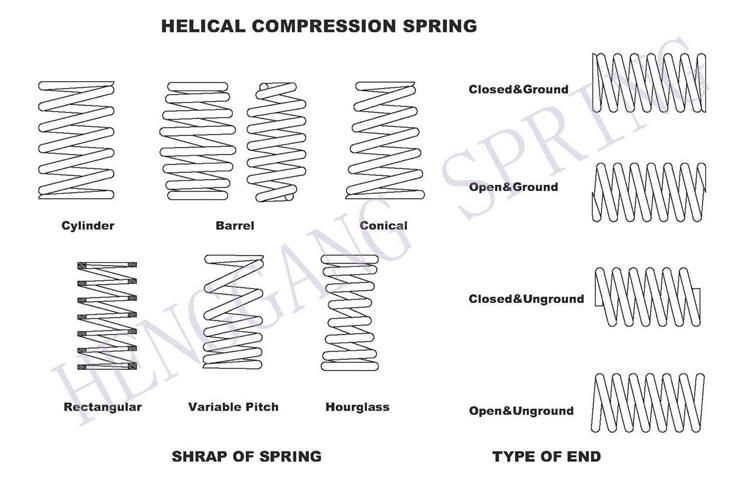Customized Small Compression Torsion Tension Spring ISO 10243 Die Spring