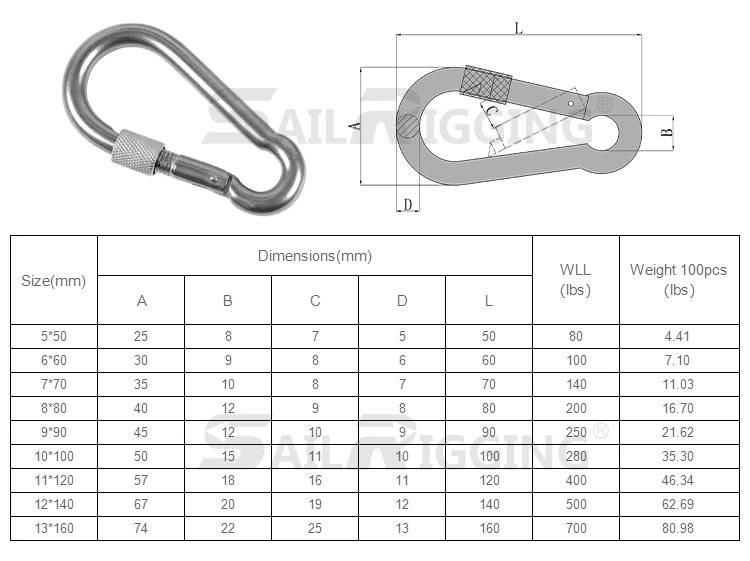 Hardware Safety Quick Release Stainless Steel Snap Hooks