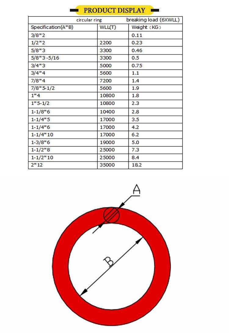 Manganese Steel Round Weld O Ring with Factory Price