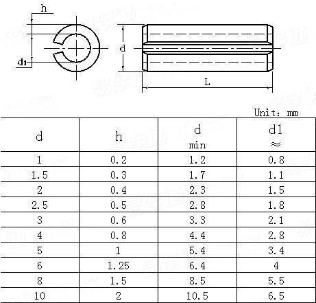 DIN1481 Galvanized/Stainless Steel Heavy Duty Slotted Spring Pin/ Selloc Pins