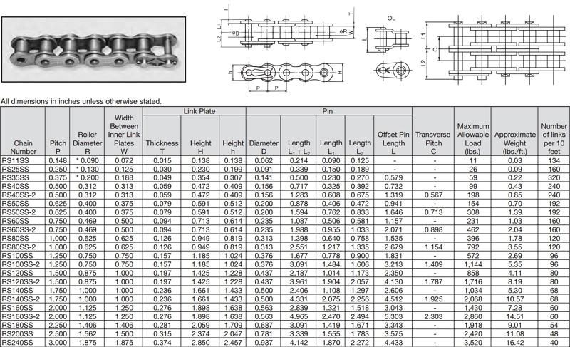 Stainless Steel Sstype 304 Anti-Corrosive Roller Chain