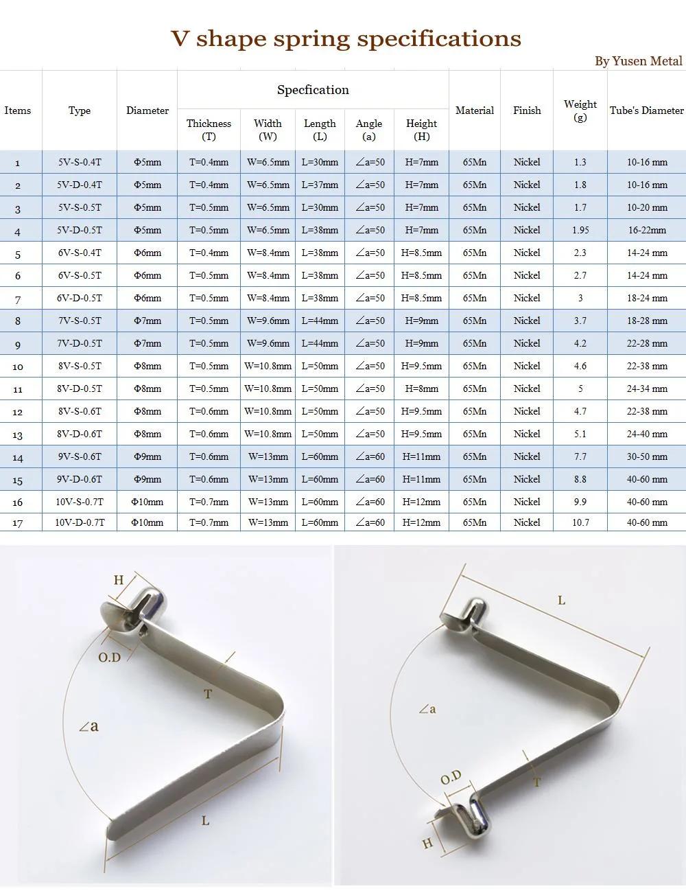 Chinese Spring Factory Making V Shape Spring Clip Spring Steel Wire Clips