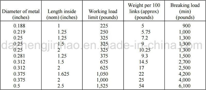 Chain Repair Links and Chain Lap Links