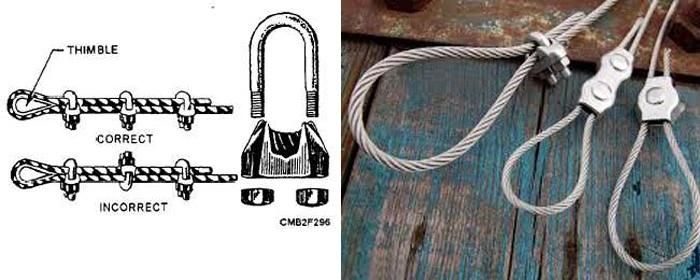 1/2′′ OEM Style Galvanized D-Type Rigging/Wire Rope Clamp Clip