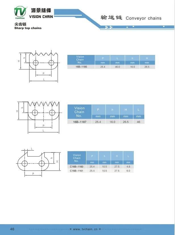 08b Sharp Top Roller Chain