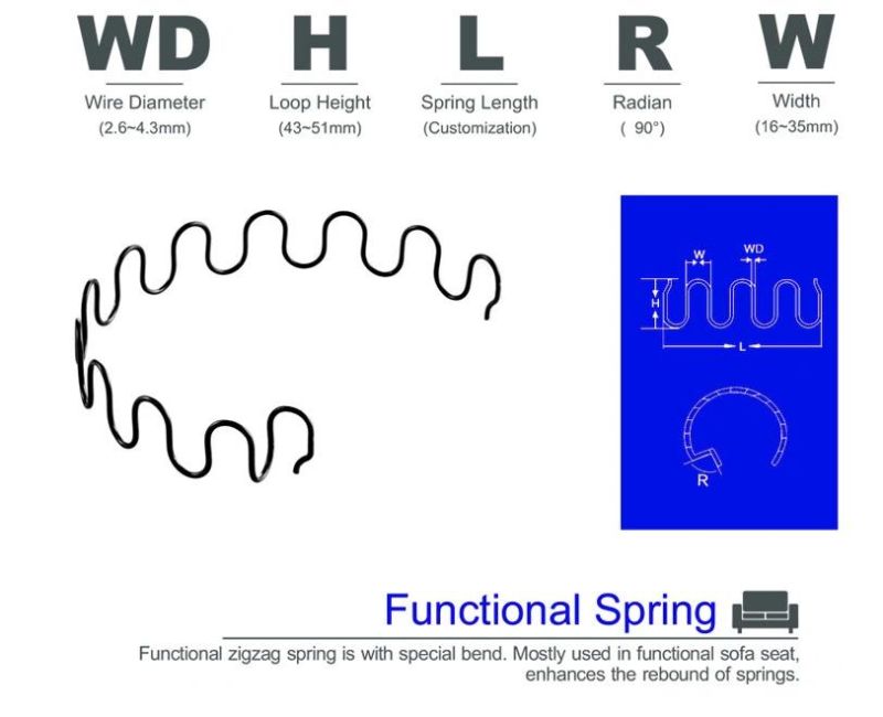 Rolling Sofa Zigzag Spring