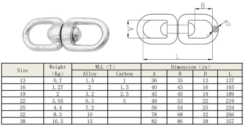 Drop Forged Anchor Double Eye Swivels Ring