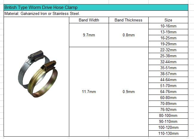 Worm Drive Clip, Worm Gear Clamp, Stainless Steel Pipe Fasteners