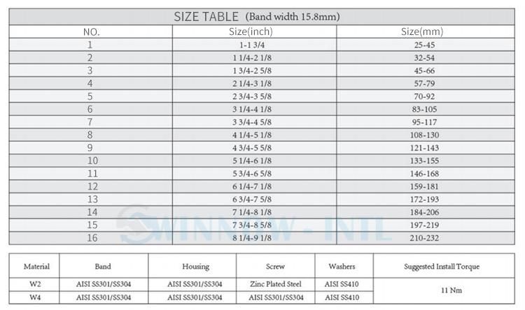 High Temperature Constant Torque Hydraulic Constant Tension American Type Hose Clamp