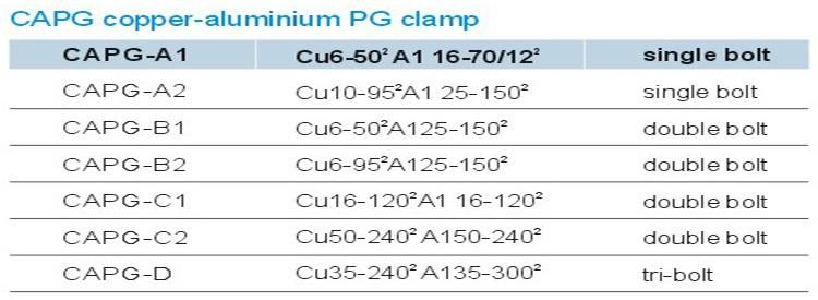 Capg-C Copper-Aluminium Combined Clamp