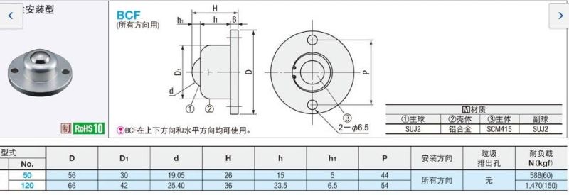 PV-B Series Bolt Type Planeveyor Conveyor Ball Rollers