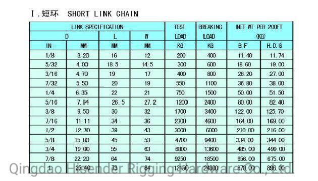 Short Link Chain, Medium Link Chain, Long Link Chain, G30, G43, G70, G80, Fishing Chain, Anchor Chain, Mine Chain