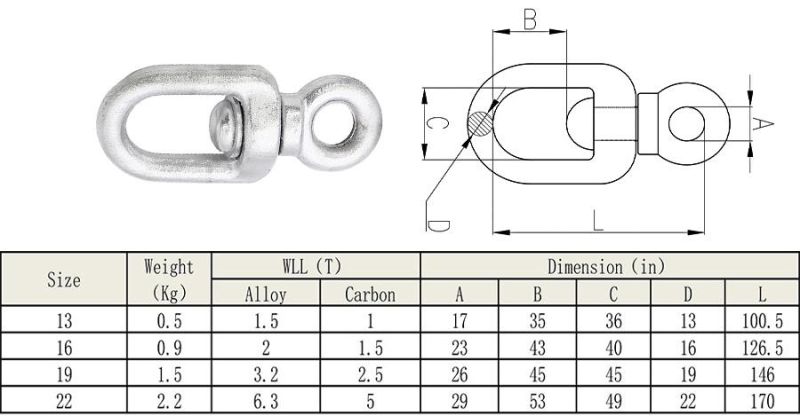 Forged Single-Eye Rotating Ring Hot-DIP Galvanized 360-Degree Single-Eye Rotating Ring