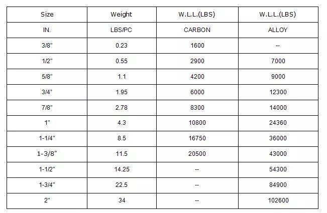 Rigging Hardware G70 Forged Pear Ring for Lifting