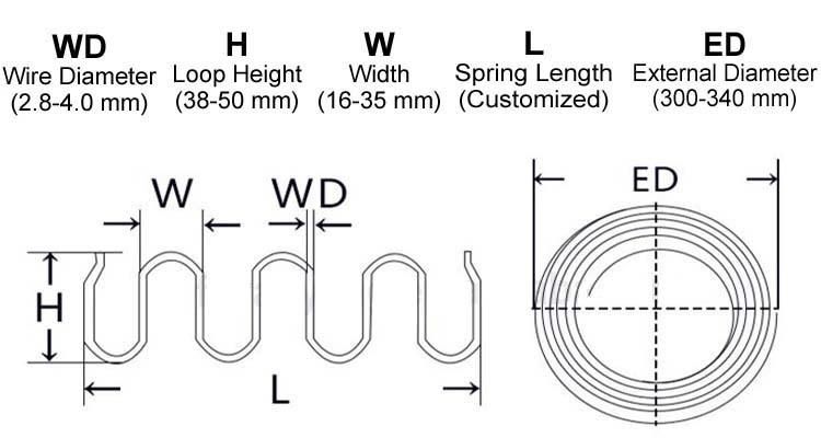 Furniture Hardware Antirust 3.6mm Zig Zag Springs for Sofa