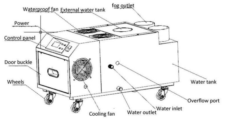 Ultrasonic Disinfection Atomizer Air Humidifier Sterilizer Nebulizer Sterilization Fog Machine
