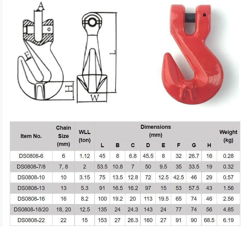 Rigging Hardware G 80 Clevis Alloy Steel Grab Hook with Wings