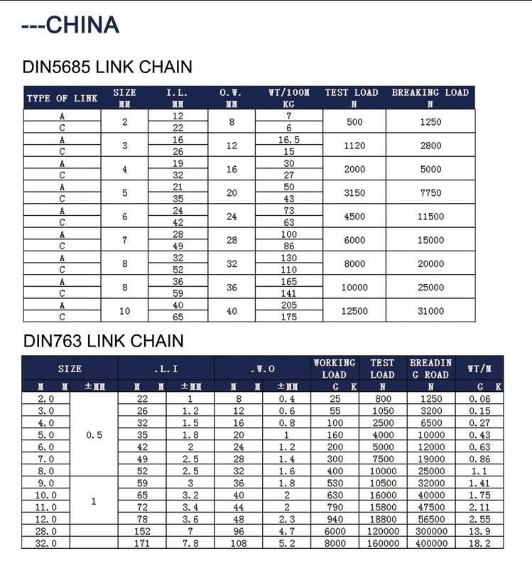 Nacm84/90 Standard Welded Metal G43 Us Type Steel Link Chain